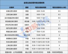 A股每天4小时，够用吗？